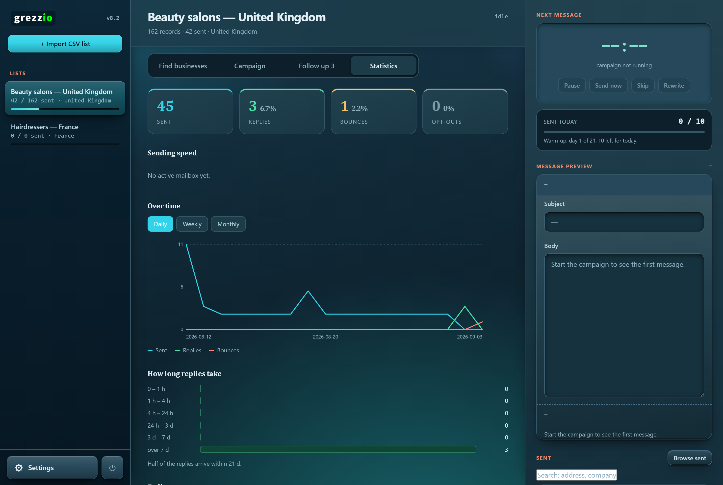 The Statistics tab: what a campaign actually produced.